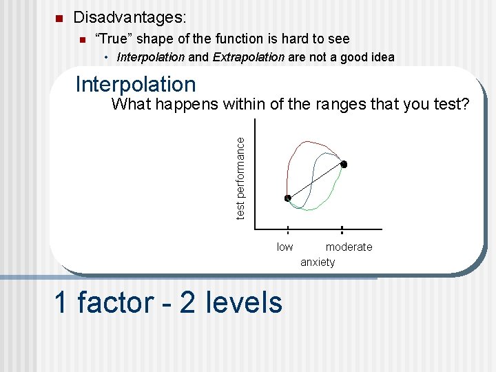 n Disadvantages: n “True” shape of the function is hard to see • Interpolation