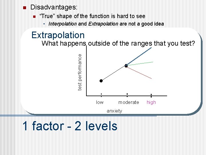 n Disadvantages: n “True” shape of the function is hard to see • Interpolation