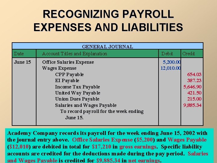 RECOGNIZING PAYROLL EXPENSES AND LIABILITIES Date June 15 GENERAL JOURNAL Account. Titles titlesand and.