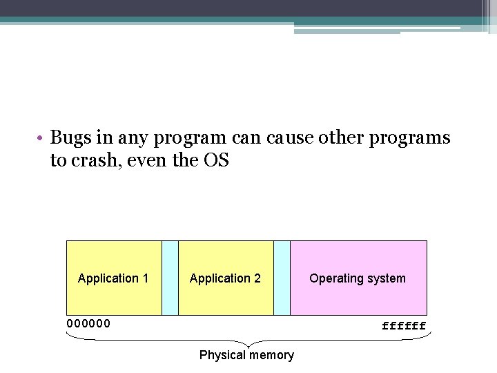 Multiprogramming Without Memory Protection • Bugs in any program can cause other programs to