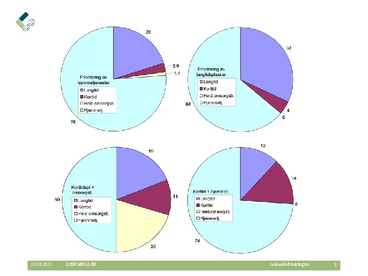 21. 02. 2021 GEIR MØLLER telemarksforsking. no © Telemarksforsking 3 