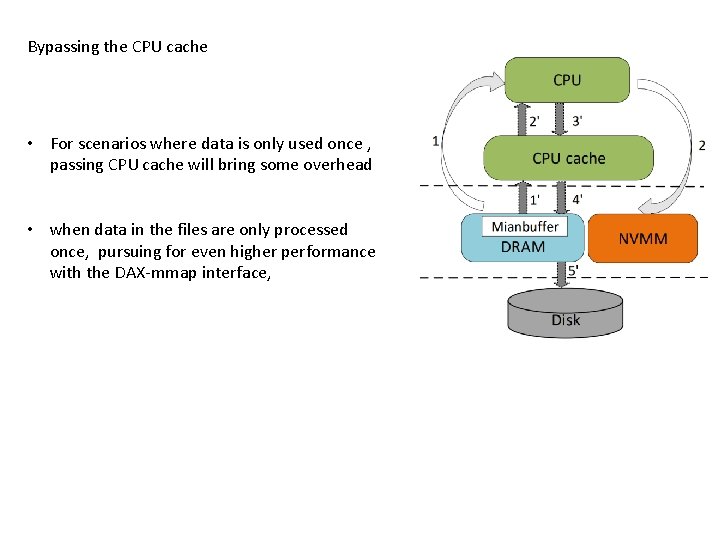 Bypassing the CPU cache • For scenarios where data is only used once ,