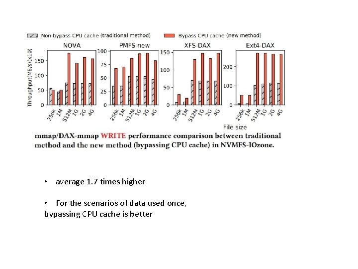  • average 1. 7 times higher • For the scenarios of data used