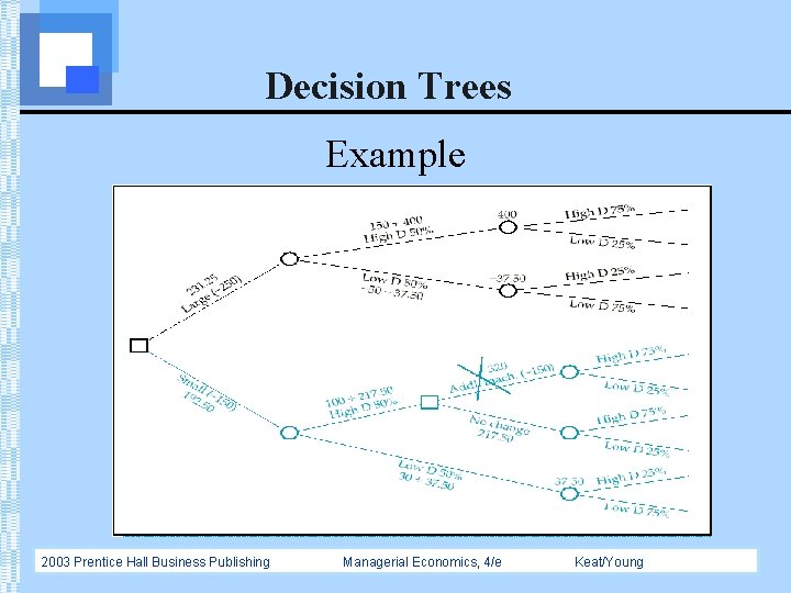 Decision Trees Example 2003 Prentice Hall Business Publishing Managerial Economics, 4/e Keat/Young 