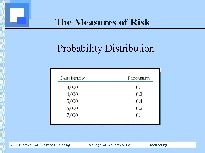 The Measures of Risk Probability Distribution 2003 Prentice Hall Business Publishing Managerial Economics, 4/e