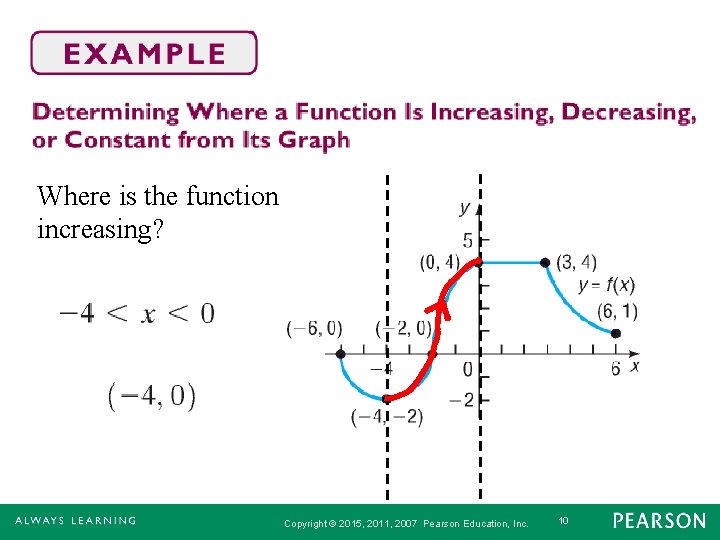 Where is the function increasing? Copyright © 2015, 2011, 2007 Pearson Education, Inc. 10