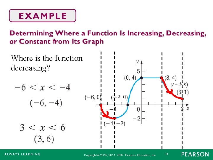 Where is the function decreasing? Copyright © 2015, 2011, 2007 Pearson Education, Inc. 11