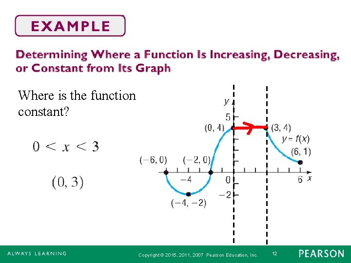 Where is the function constant? Copyright © 2015, 2011, 2007 Pearson Education, Inc. 12