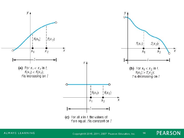 Copyright © 2015, 2011, 2007 Pearson Education, Inc. 14 