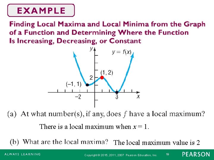 There is a local maximum when x = 1. The local maximum value is