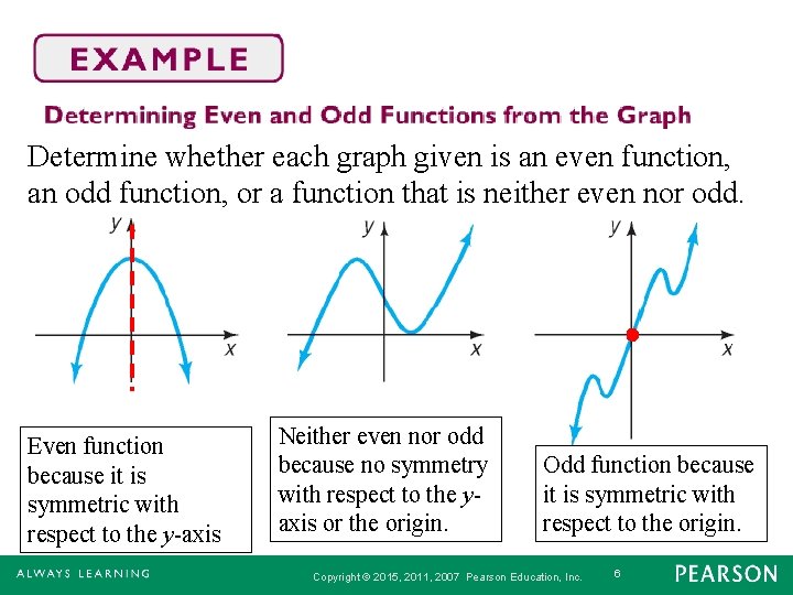 Determine whether each graph given is an even function, an odd function, or a