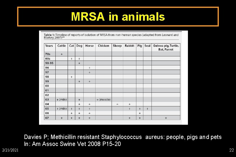 MRSA in animals Davies P; Methicillin resistant Staphylococcus aureus: people, pigs and pets In: