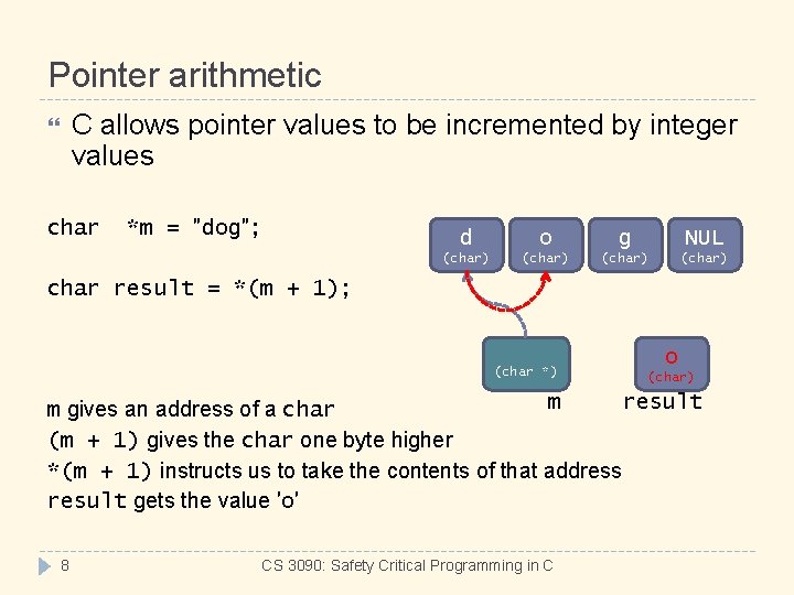 C Pointers Reek Ch 6 1 Cs 3090
