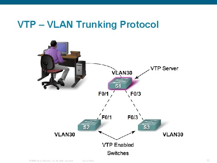 VTP – VLAN Trunking Protocol © 2006 Cisco Systems, Inc. All rights reserved. Cisco
