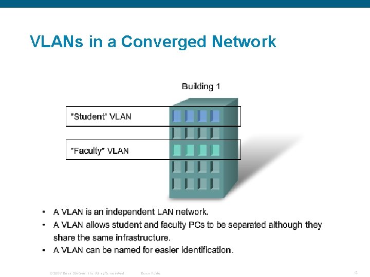 VLANs in a Converged Network © 2006 Cisco Systems, Inc. All rights reserved. Cisco