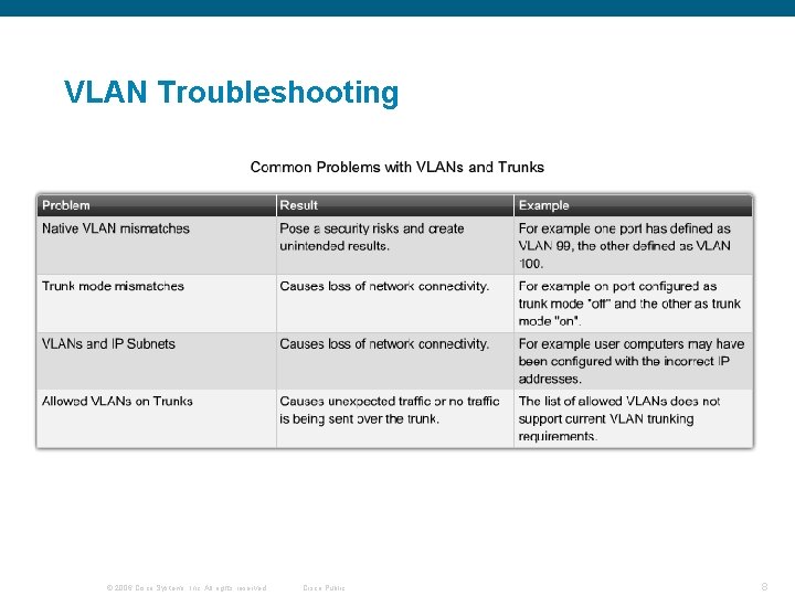 VLAN Troubleshooting © 2006 Cisco Systems, Inc. All rights reserved. Cisco Public 8 