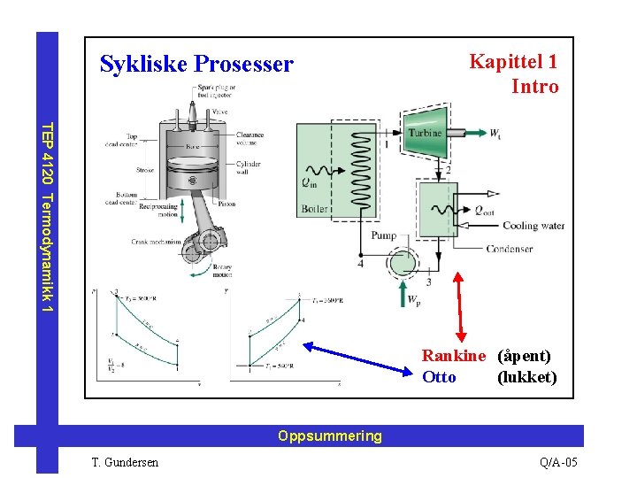 Sykliske Prosesser Kapittel 1 Intro TEP 4120 Termodynamikk 1 Rankine (åpent) Otto (lukket) Oppsummering