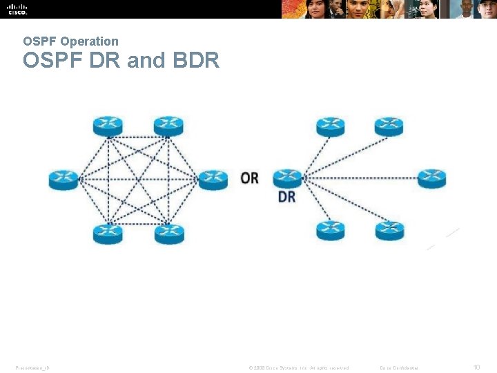 OSPF Operation OSPF DR and BDR Presentation_ID © 2008 Cisco Systems, Inc. All rights