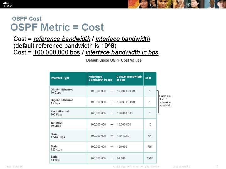  OSPF Cost OSPF Metric = Cost = reference bandwidth / interface bandwidth (default