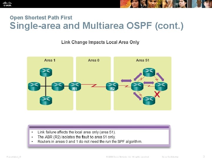 Open Shortest Path First Single-area and Multiarea OSPF (cont. ) Presentation_ID © 2008 Cisco