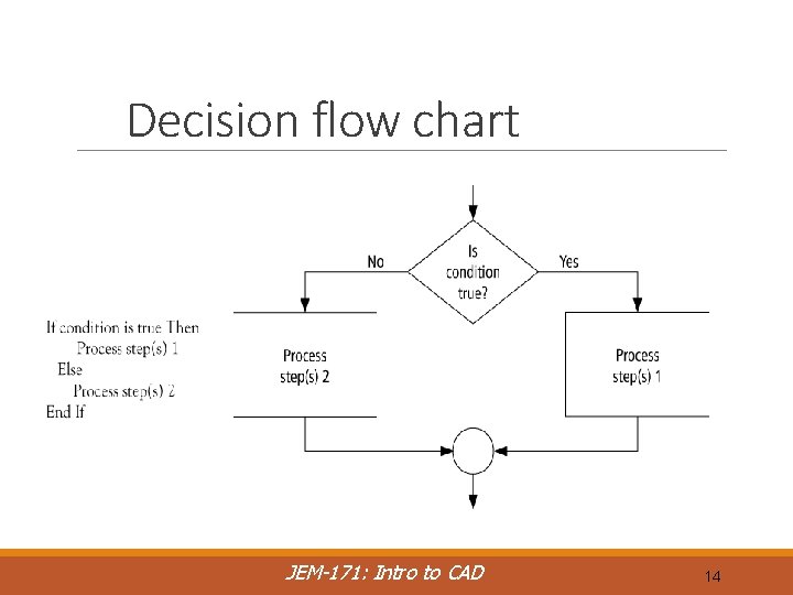 Decision flow chart JEM-171: Intro to CAD 14 