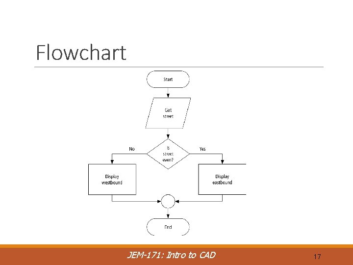 Flowchart JEM-171: Intro to CAD 17 