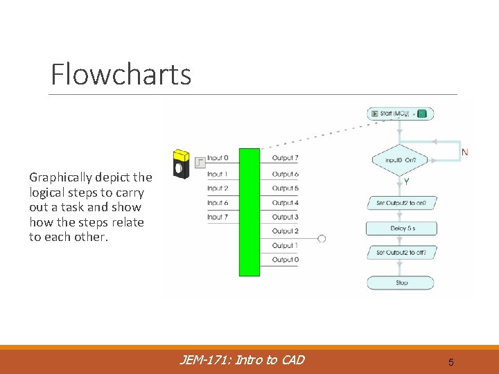 Flowcharts Graphically depict the logical steps to carry out a task and show the