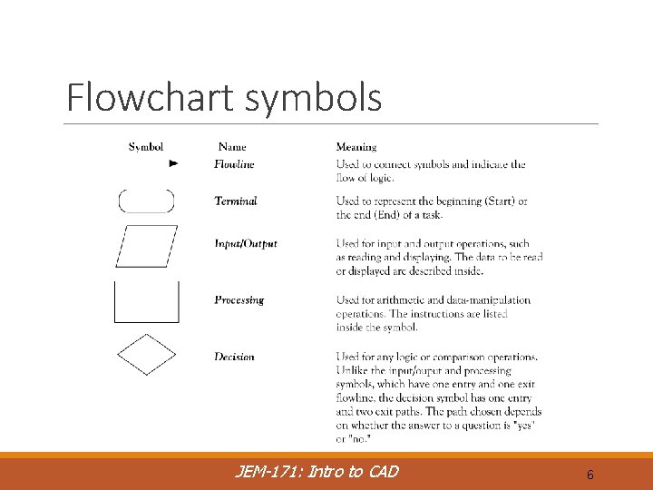 Flowchart symbols JEM-171: Intro to CAD 6 