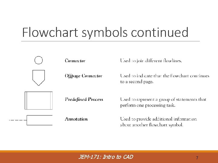 Flowchart symbols continued JEM-171: Intro to CAD 7 