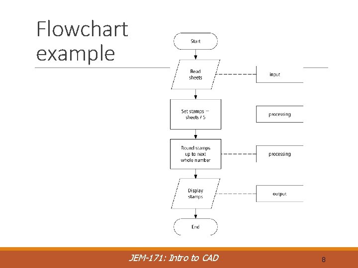 Flowchart example JEM-171: Intro to CAD 8 