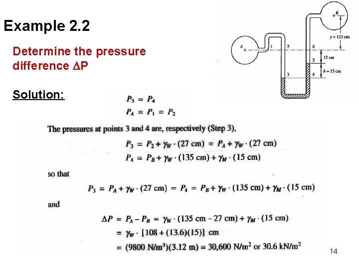 Example 2. 2 Determine the pressure difference DP Solution: 14 