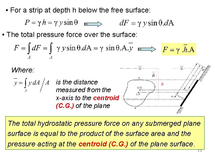  • For a strip at depth h below the free surface: • The