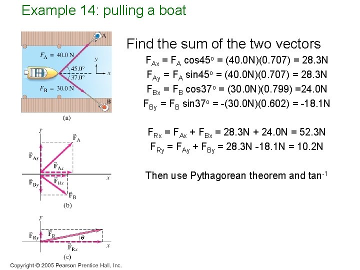 Example 14: pulling a boat Find the sum of the two vectors FAx =