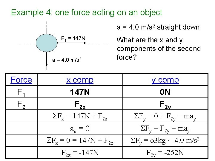 Example 4: one force acting on an object a = 4. 0 m/s 2