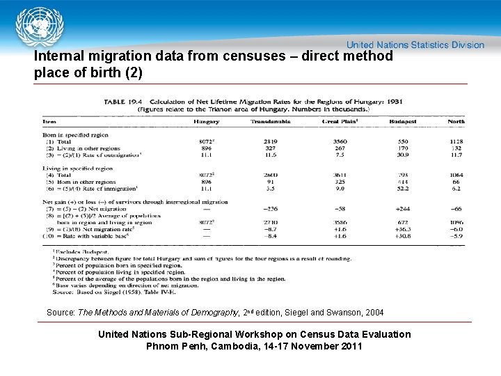 Internal migration data from censuses – direct method place of birth (2) Source: The