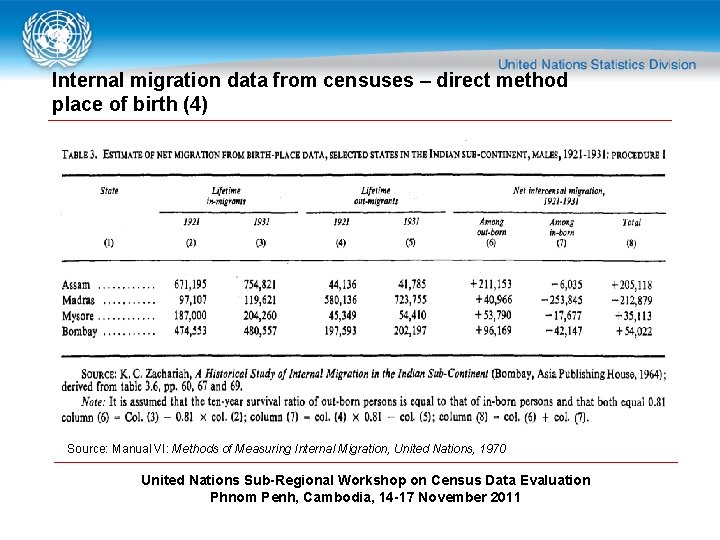 Internal migration data from censuses – direct method place of birth (4) Source: Manual