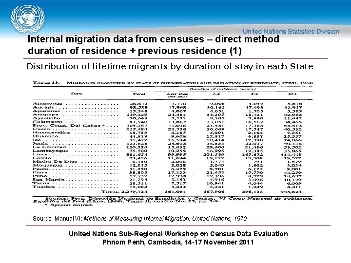 Internal migration data from censuses – direct method duration of residence + previous residence