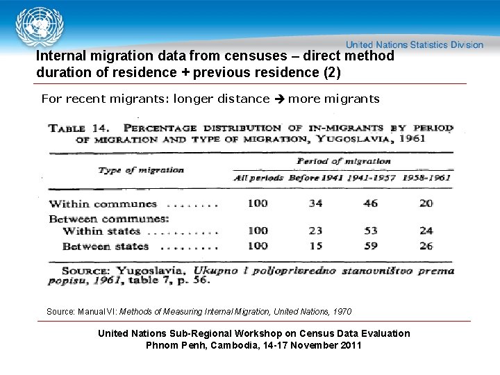 Internal migration data from censuses – direct method duration of residence + previous residence