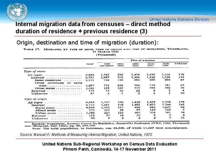Internal migration data from censuses – direct method duration of residence + previous residence