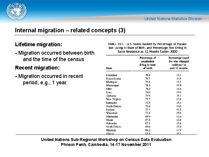 Internal migration – related concepts (3) Lifetime migration: - Migration occurred between birth and
