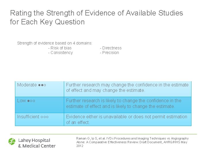 Rating the Strength of Evidence of Available Studies for Each Key Question Strength of