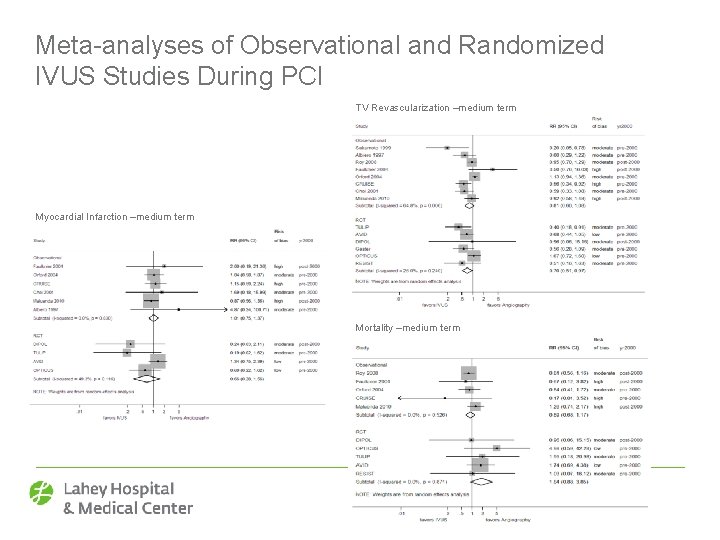 Meta-analyses of Observational and Randomized IVUS Studies During PCI TV Revascularization –medium term Myocardial