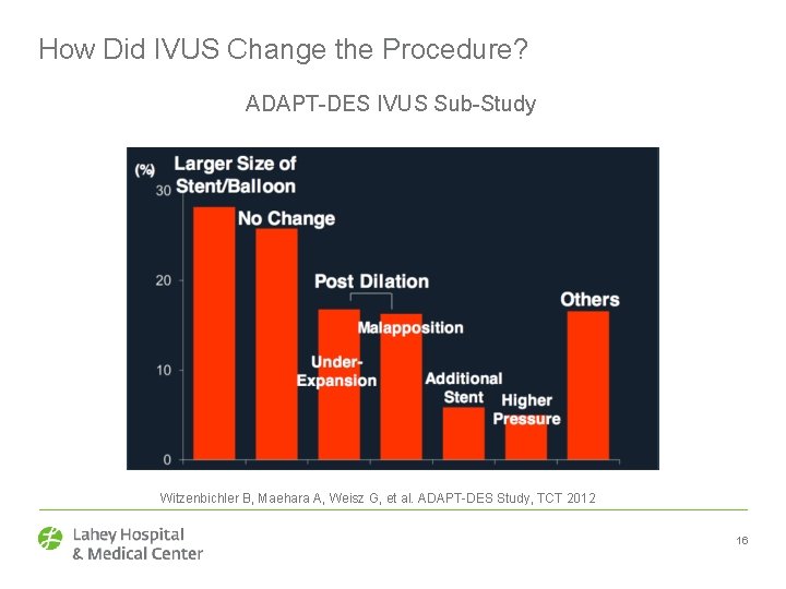 How Did IVUS Change the Procedure? ADAPT-DES IVUS Sub-Study Witzenbichler B, Maehara A, Weisz