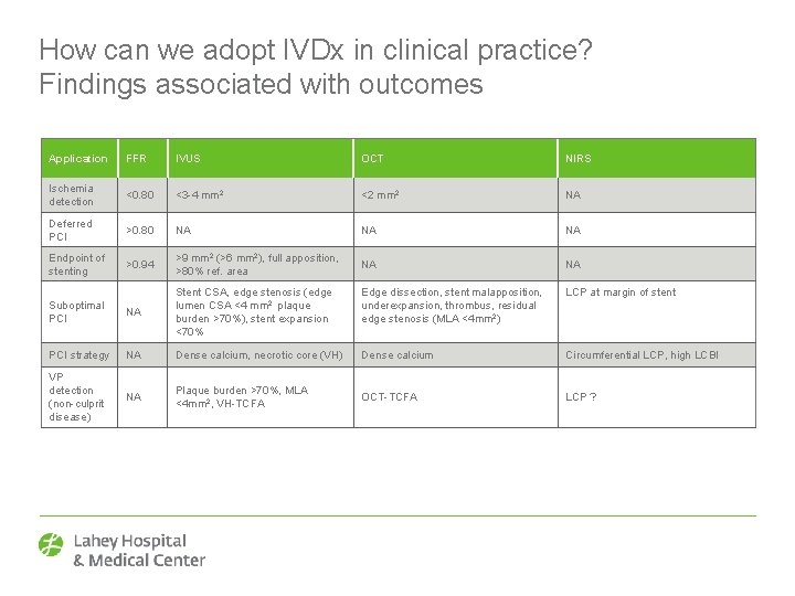 How can we adopt IVDx in clinical practice? Findings associated with outcomes Application FFR