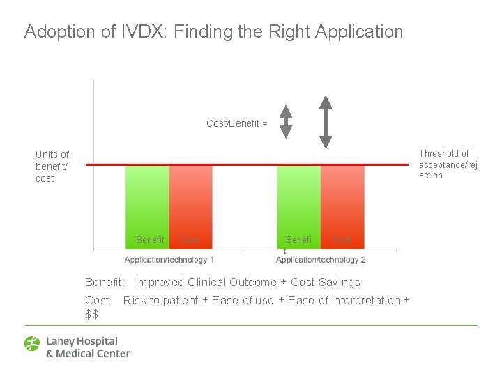 Adoption of IVDX: Finding the Right Application Cost/Benefit = Threshold of acceptance/rej ection Units
