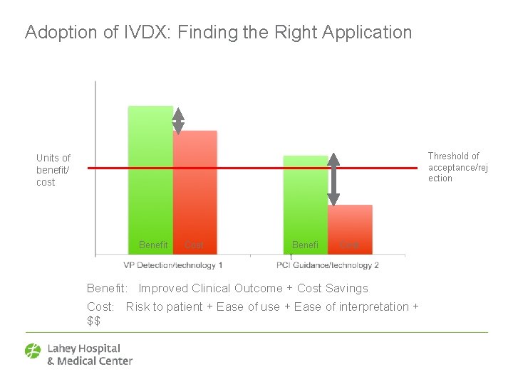 Adoption of IVDX: Finding the Right Application Threshold of acceptance/rej ection Units of benefit/