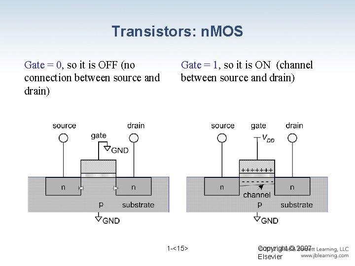 Transistors: n. MOS Gate = 0, so it is OFF (no connection between source