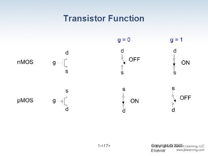 Transistor Function 1 -<17> Copyright © 2007 Elsevier 