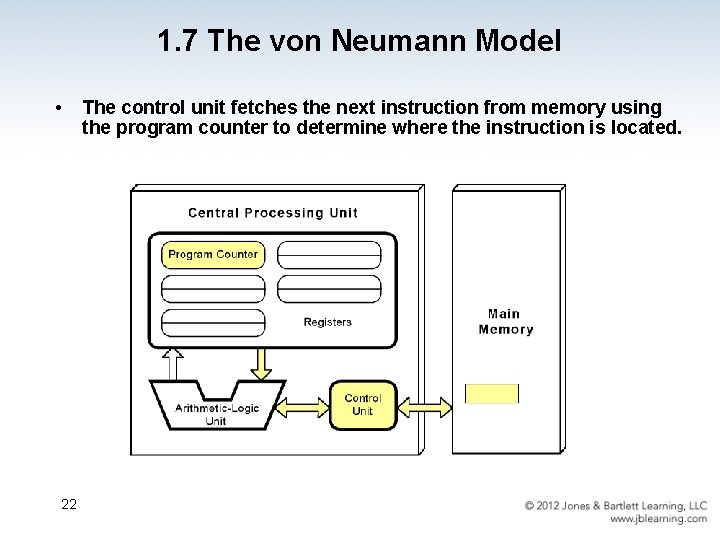 1. 7 The von Neumann Model • 22 The control unit fetches the next