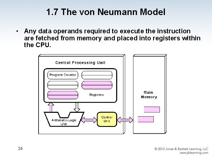 1. 7 The von Neumann Model • Any data operands required to execute the